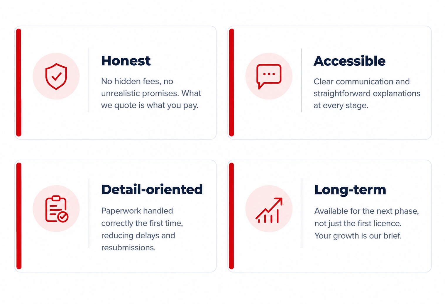 Why clients choose Ampsy — Honest, Accessible, Detail-oriented, Long-term